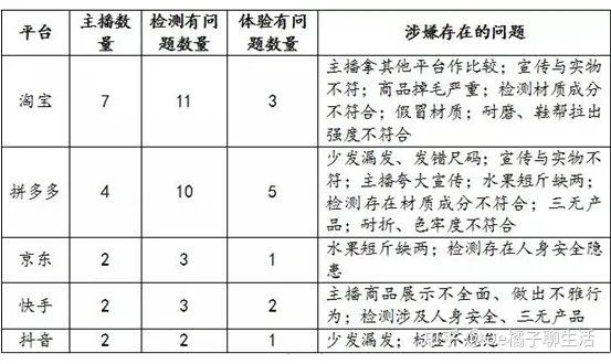 速看！继薇娅逃税之后，李佳琦、呗呗兔等主播被浙江消保委点名！