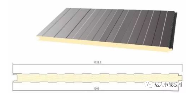 聚氨酯冷库板作为净化板使用，未来一个大趋势