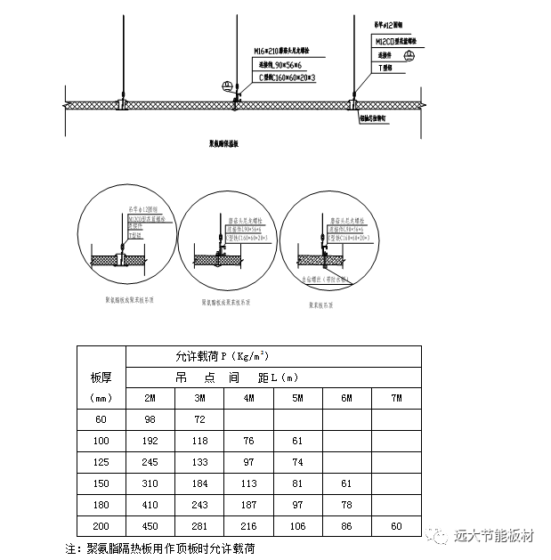 聚氨酯冷库板作为净化板使用，未来一个大趋势