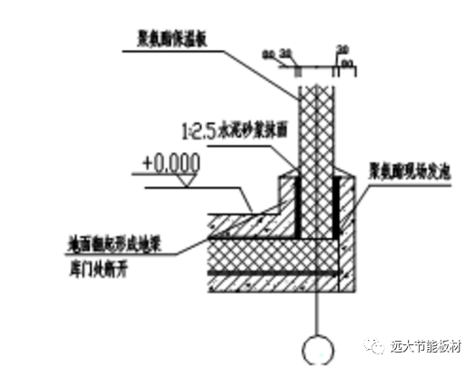 聚氨酯冷库板作为净化板使用，未来一个大趋势