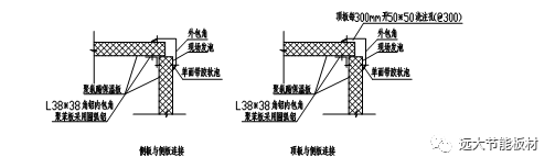 聚氨酯冷库板作为净化板使用，未来一个大趋势