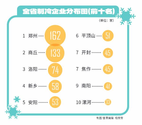 《河南省制冷产业发展研究报告》发布，揭秘那些你不知道的“河南造”