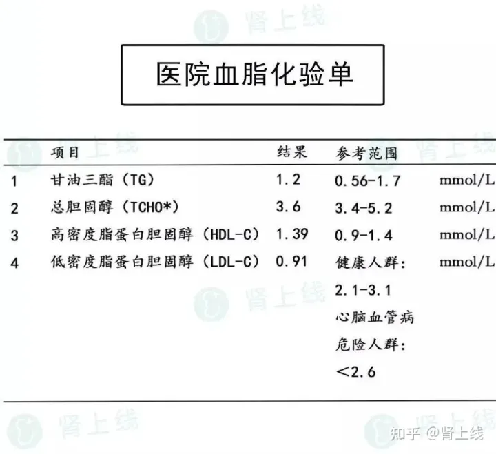 甘油三酯高了，吃什么降脂快？30条健康常识，转给需要的朋友