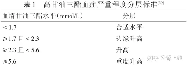 甘油三酯高了，吃什么降脂快？30条健康常识，转给需要的朋友