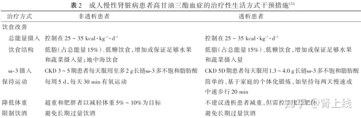 甘油三酯高了，吃什么降脂快？30条健康常识，转给需要的朋友
