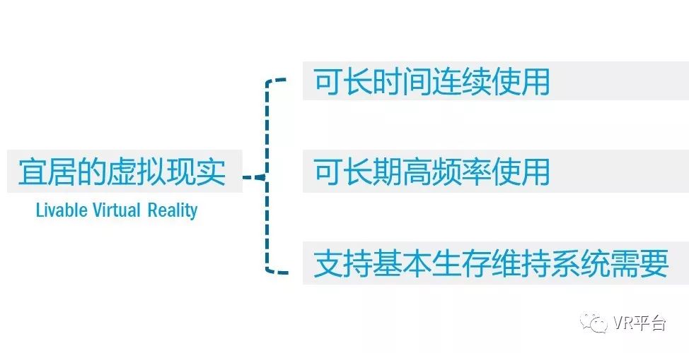 VR的未来，宜居的虚拟现实技术 | VR网原创