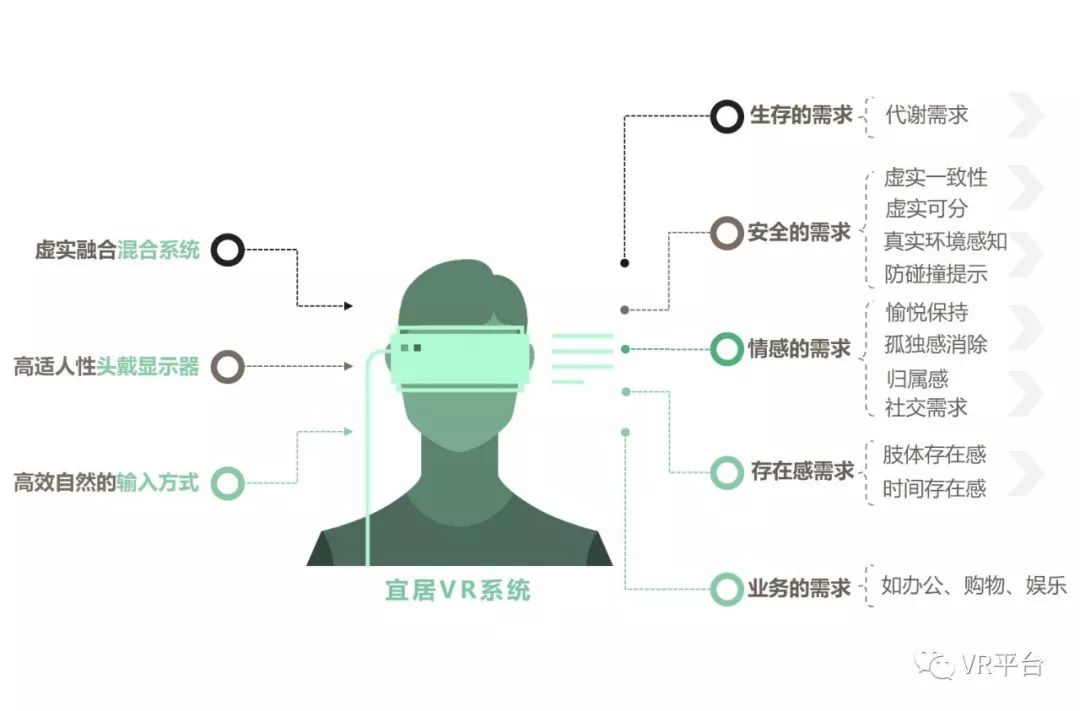 VR的未来，宜居的虚拟现实技术 | VR网原创