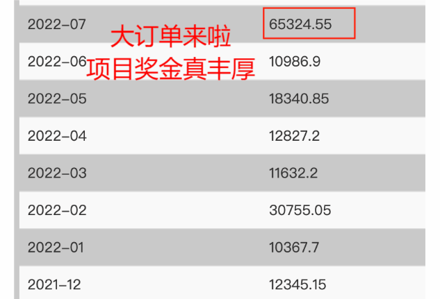 线上兼职 | 免投简历！网易招聘兼职翻译，可直接签约，时间地点灵活！