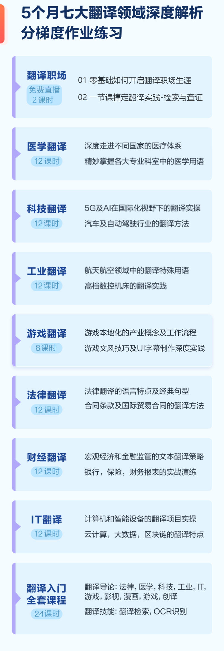 线上兼职 | 免投简历！网易招聘兼职翻译，可直接签约，时间地点灵活！