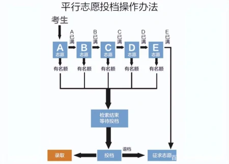 2022高考志愿填报指南手册