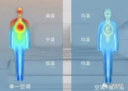 格力、小米这次都输了！日本黑科技空气循环扇，真的比空调还好用