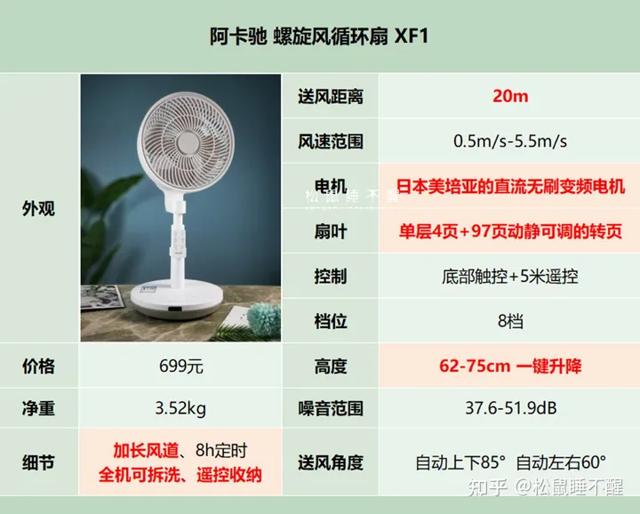 “空气循环扇”到底是不是智商税？
