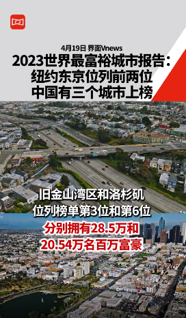 全球十大最富裕城市中国占三席 谁上榜了？