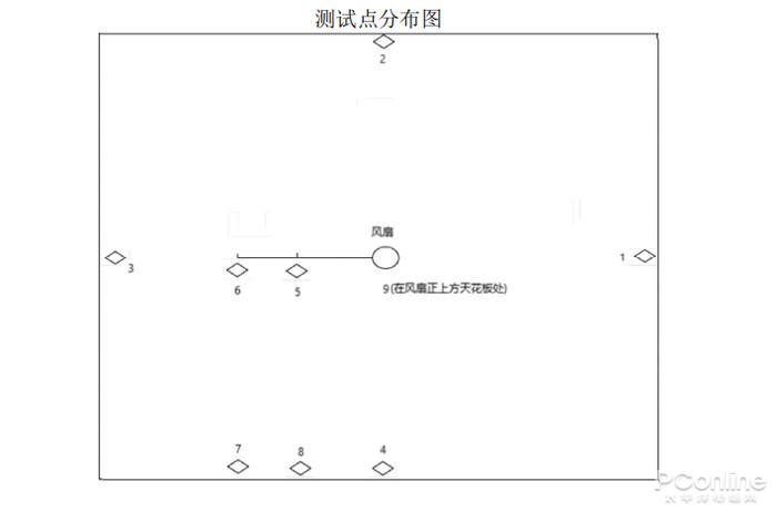空气循环扇到底怎么样？用过后才知道太舒服了