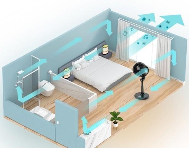 号称秒杀所有风扇 空气循环扇是智商税吗¥50¥50格力（GREE） 空气循环扇直流变频遥控电风扇家用摇头电扇涡轮换气扇循环对流风扇落地扇 滤网净化空气升级款FXDZ-20X62Bg3京东月销量1万好评率96%无理由退换京东配送格力（GREE） 空气循环扇直流变频遥控电风扇家用摇头电扇涡轮换气扇循环对流风扇落地扇 滤网净化空气升级款FXDZ-20X62Bg3¥429¥40¥40美的（Midea）【飓风循环】轻音节能空气循环扇大风量落地扇可拆洗电风扇摇头宿舍电扇台式桌面小型风扇 GAF20CA京东月销量1万好评率96%无理由退换京东配送美的（Midea）【飓风循环】轻音节能空气循环扇大风量落地扇可拆洗电风扇摇头宿舍电扇台式桌面小型风扇 GAF20CA¥199¥50¥50艾美特（AIRMATE）空气循环扇电风扇黑白天鹅32档直流变频节能家用落地扇智能遥控定时台立式风扇 CA23-RD2 黑天鹅京东好评率96%无理由退换京东配送旗舰店艾美特（AIRMATE）空气循环扇电风扇黑白天鹅32档直流变频节能家用落地扇智能遥控定时台立式风扇 CA23-RD2 黑天鹅¥659