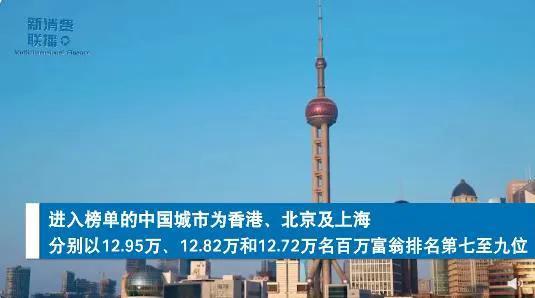 全球十大最富裕城市中国占三席，看看有没有你的家乡。