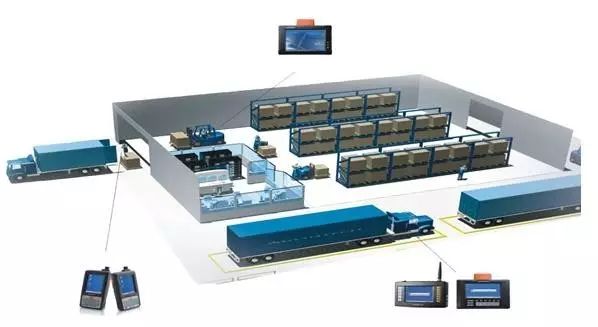 第三方物流的有效仓储管理