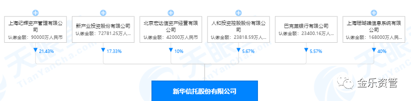 信托公司系列：新华信托