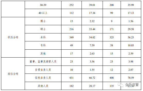 信托公司系列：新华信托