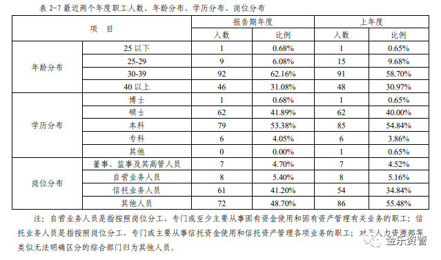 信托公司系列：新华信托