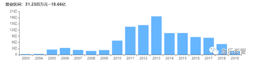 信托公司系列：新华信托