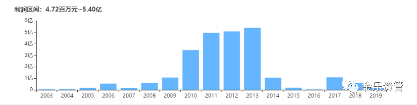 信托公司系列：新华信托