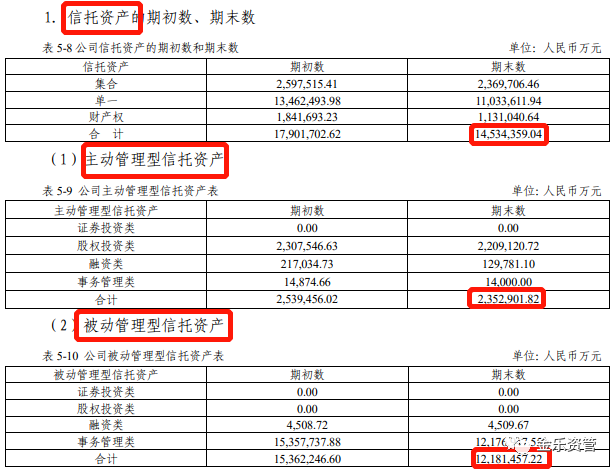 信托公司系列：新华信托