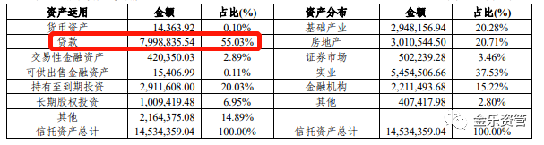 信托公司系列：新华信托