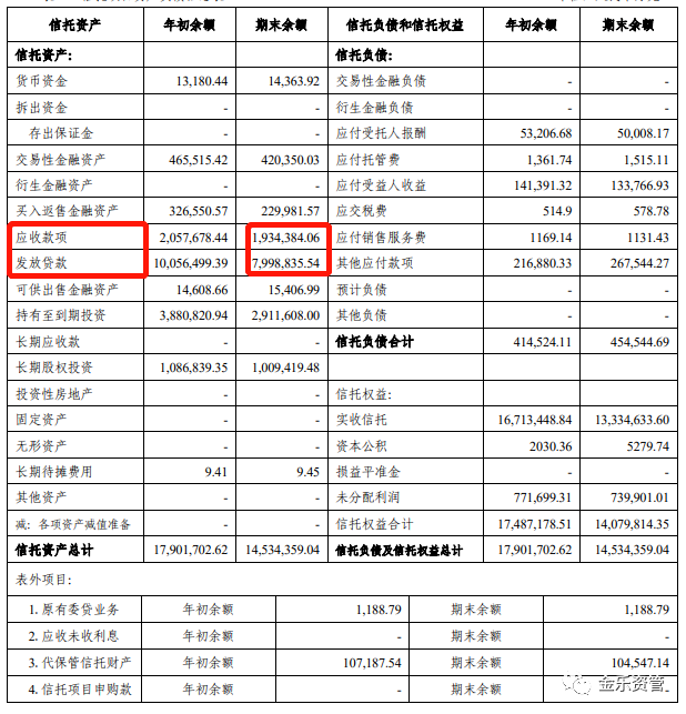 信托公司系列：新华信托