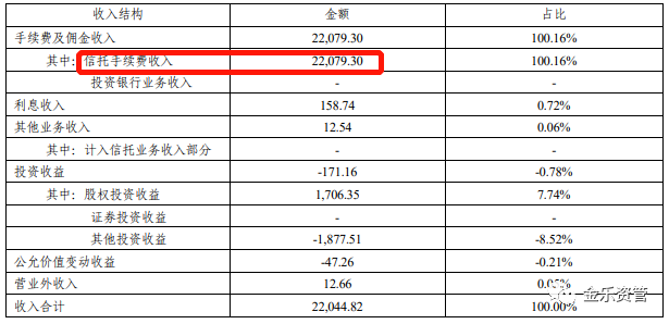 信托公司系列：新华信托