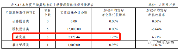 信托公司系列：新华信托
