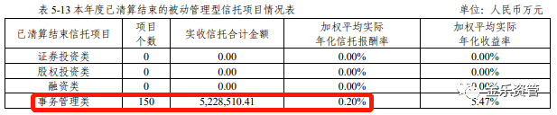 信托公司系列：新华信托