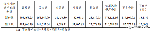 信托公司系列：新华信托