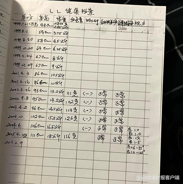 她用一年读完爷爷的日记：我成长中的一切，爷爷都替我记得（我的爷爷作文英语作文）