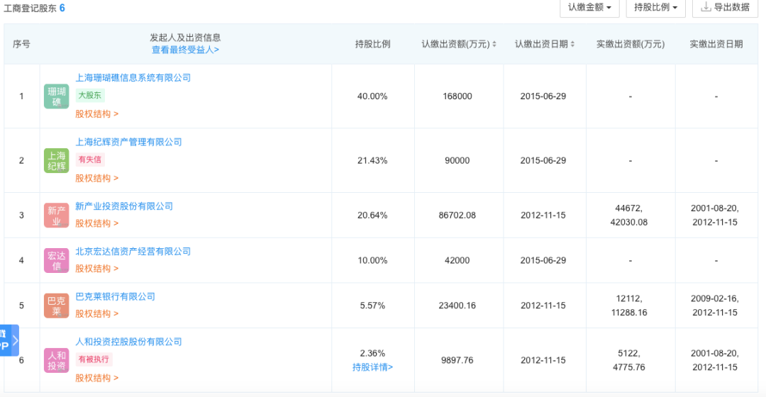 新华信托原掌门人关联私募涉非集遭证监局警示，在新华财富暴雷后变更工商撇清关联，第二大股东涉失信记录