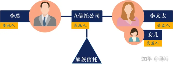 新华信托进入破产程序，家族信托久远传承神话破灭？