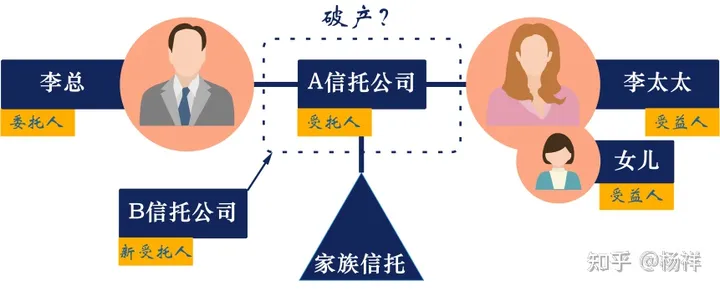 新华信托进入破产程序，家族信托久远传承神话破灭？