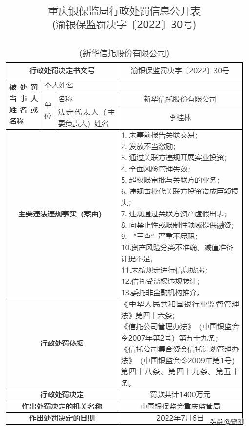 中国新闻网 | 业内首家！新华信托被宣告破产，有何警示？