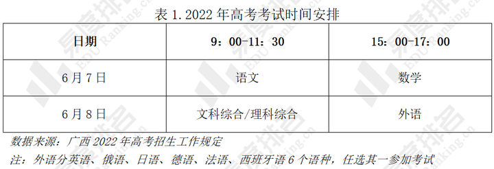 最新！广西2022年普通高校招生政策：来看看今年招生录取批次是怎样的？