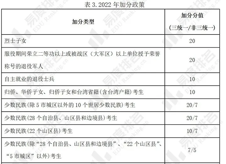 最新！广西2022年普通高校招生政策：来看看今年招生录取批次是怎样的？