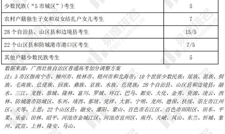 最新！广西2022年普通高校招生政策：来看看今年招生录取批次是怎样的？