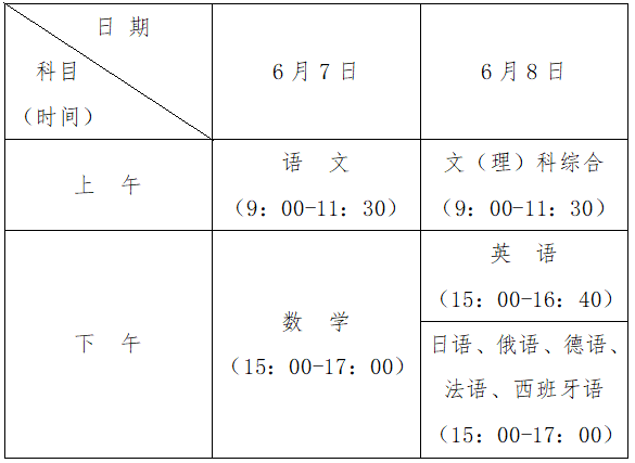 考生注意，贵州省招生考试院提醒！