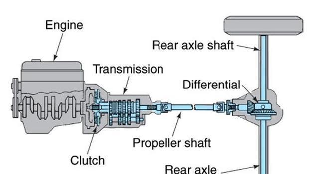 手动挡踩刹车时一定要踩离合器吗？-手动挡踩刹车用踩离合么