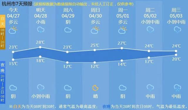 冷空气+强对流！五一天气有变，会“泡汤”吗？注意，这几天降雨明显……-国庆节穿衣指数