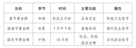 “火爆”的五一假期 呼唤“旅游节黄金周”-2023五一旅游市场