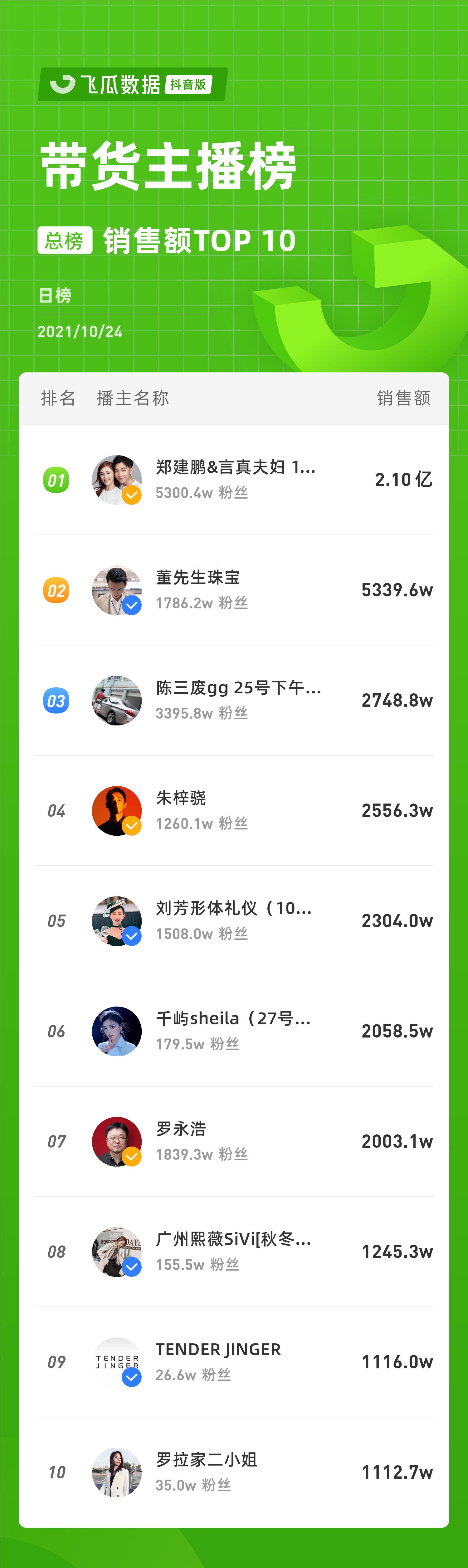 抖音电商日榜：电动牙刷销量激增-网红电动牙刷排行前十