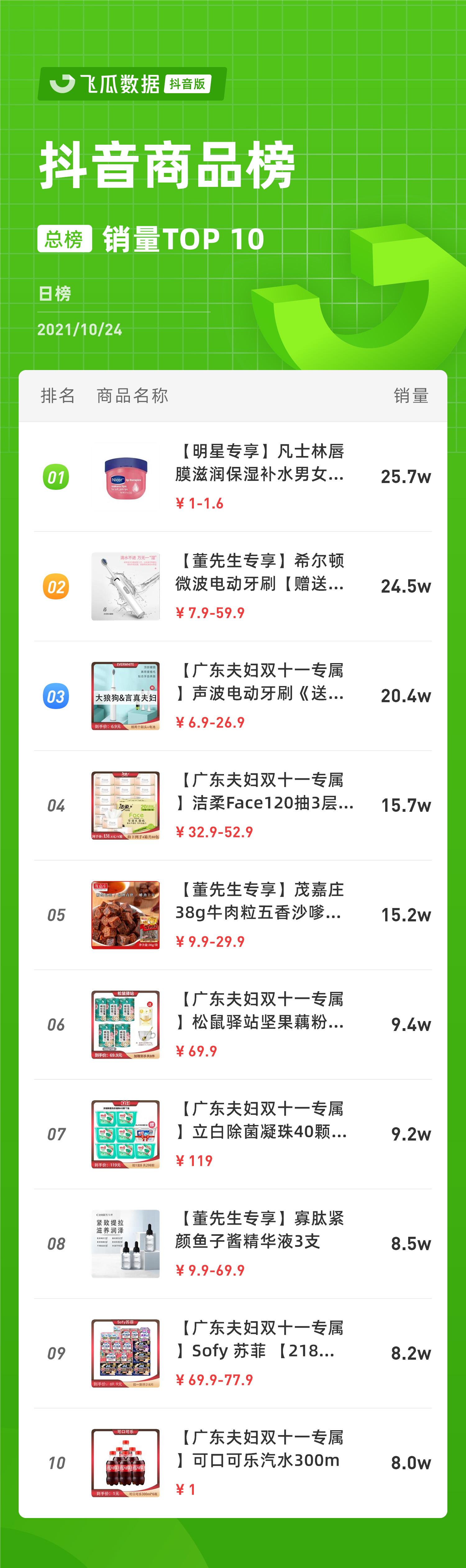 抖音电商日榜：电动牙刷销量激增-网红电动牙刷排行前十