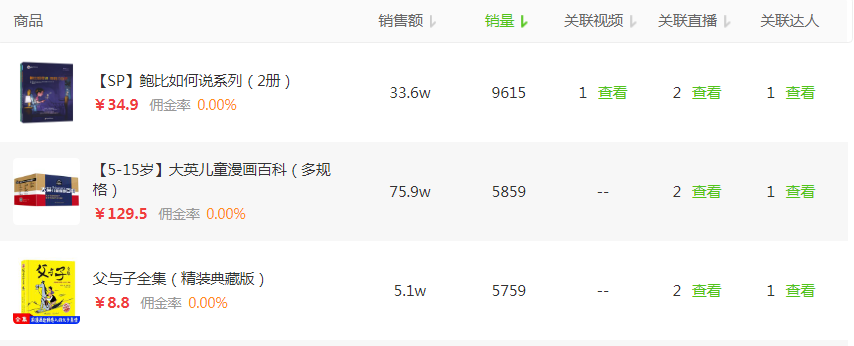 抖音电商日榜：主播千屿连续两日霸榜第一-抖音千屿直播间衣服质量怎么样
