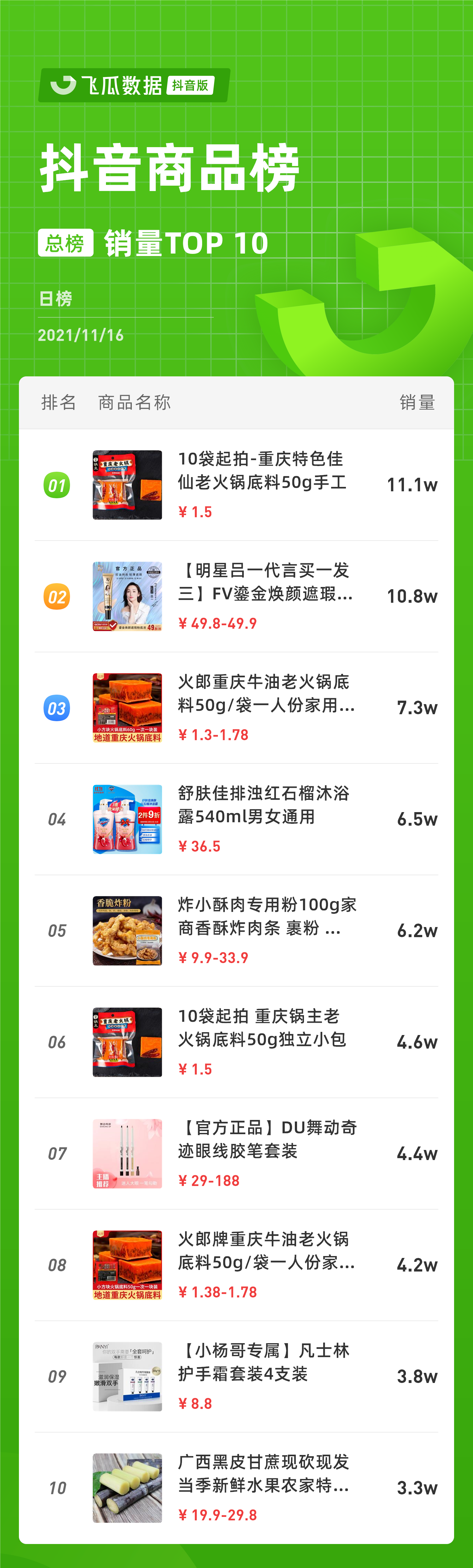 抖音电商日榜：主播千屿连续两日霸榜第一-抖音千屿直播间衣服质量怎么样
