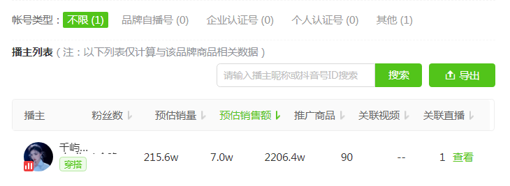 抖音电商日榜：华少美妆类带货冲上榜3-抖音美妆带货排名